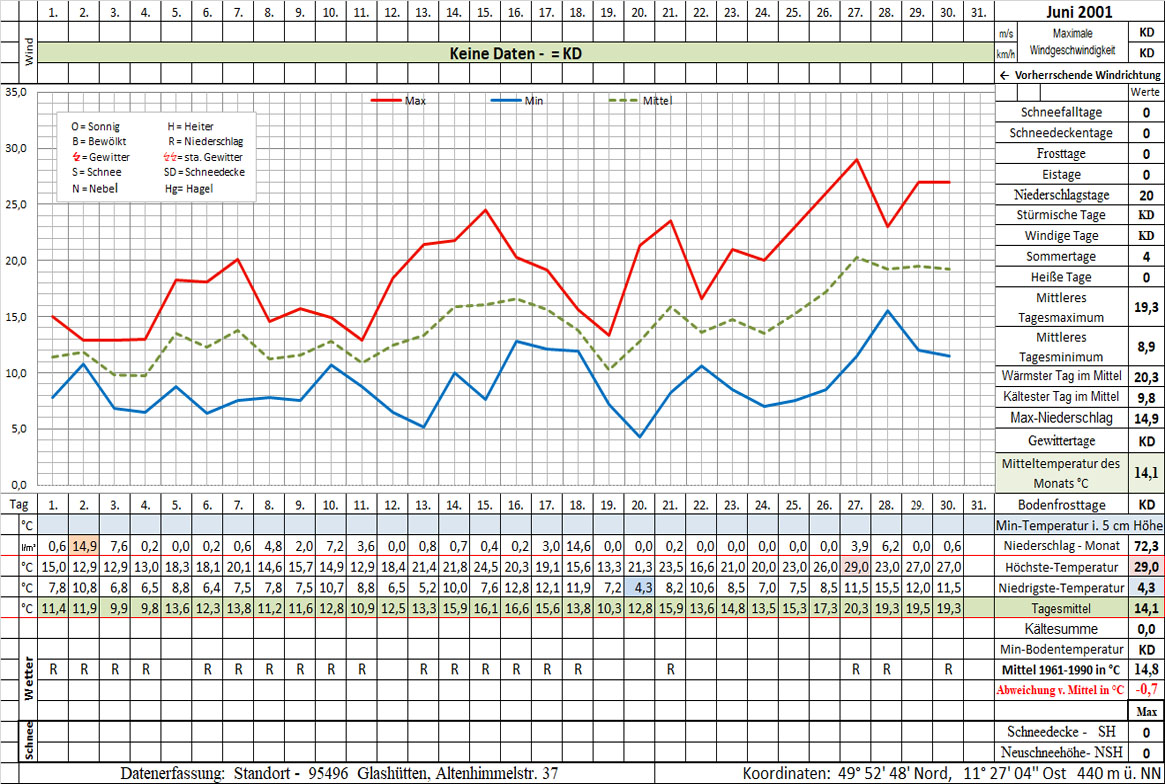 Datenblatt 2001-06 - In Arbeit