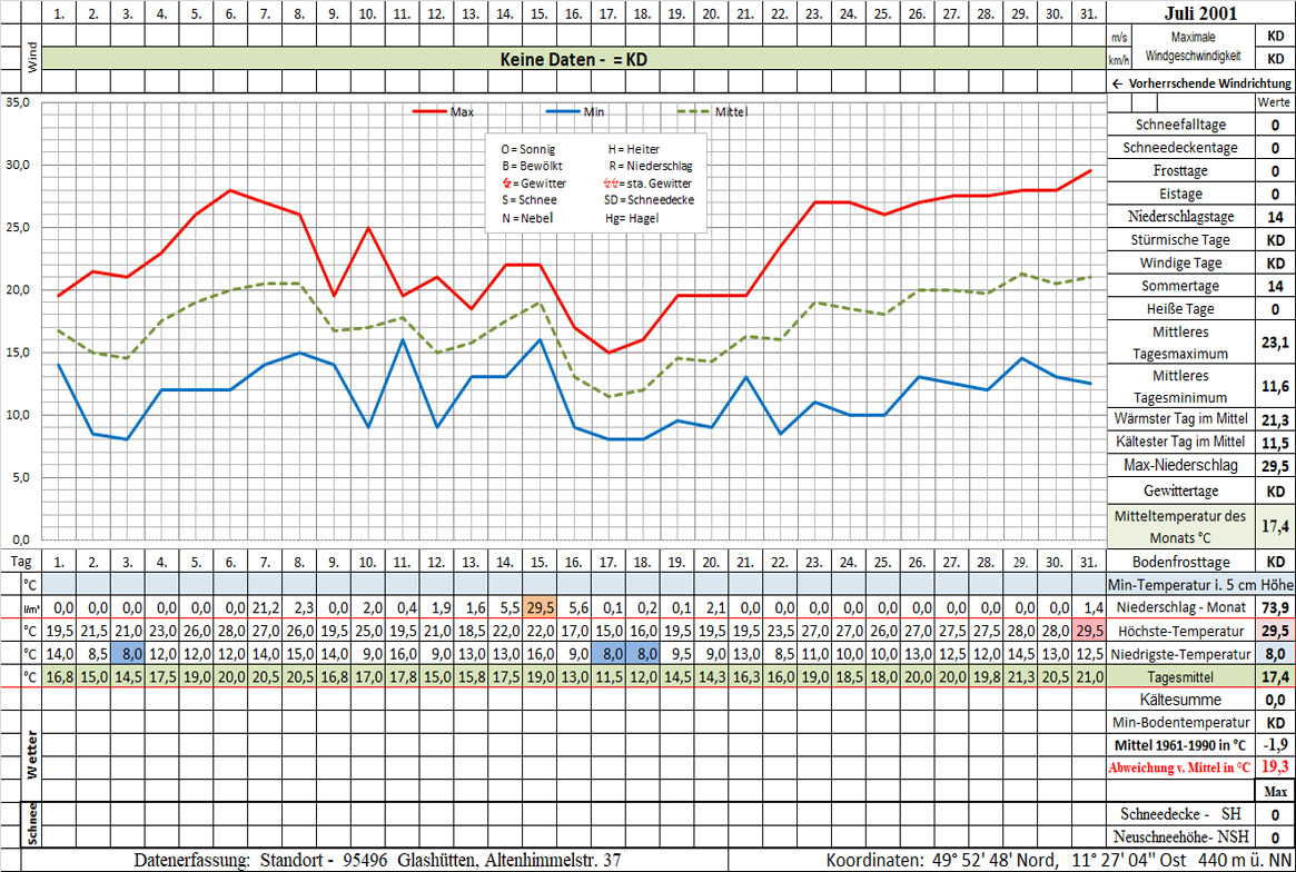 Datenblatt 2001-07 - In Arbeit