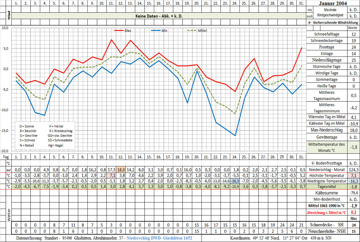 Datenblatt 2004-01 - In Arbeit
