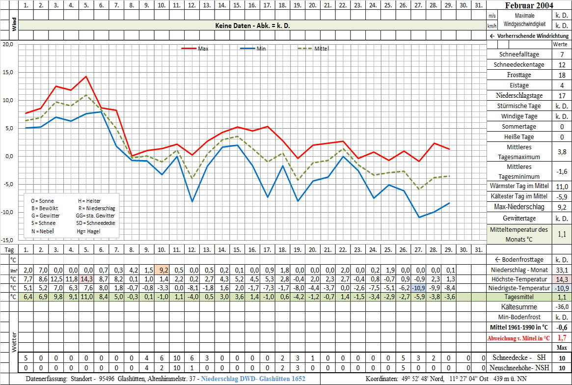 Datenblatt 2004-02 - In Arbeit