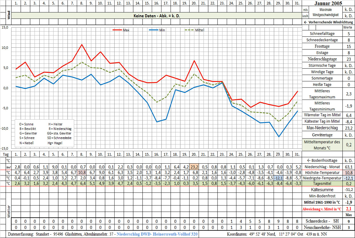 Datenblatt 2005-01 - In Arbeit