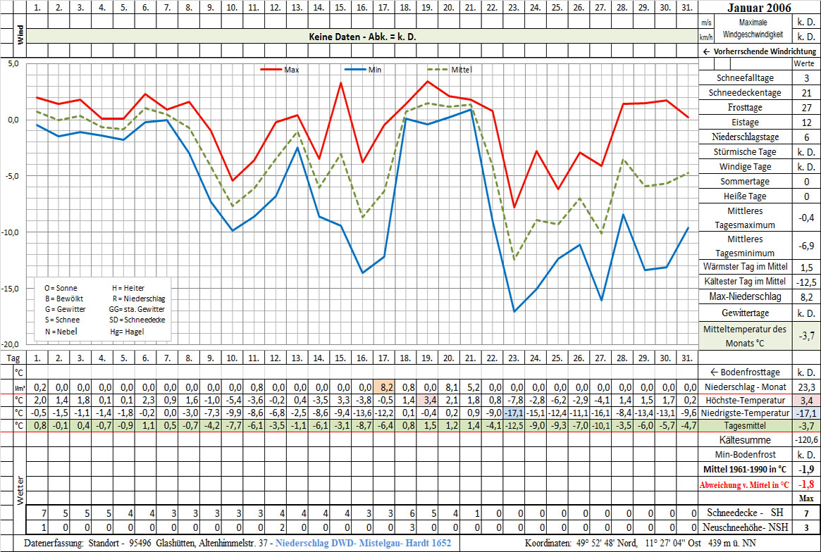 Datenblatt 2006-01 - In Arbeit