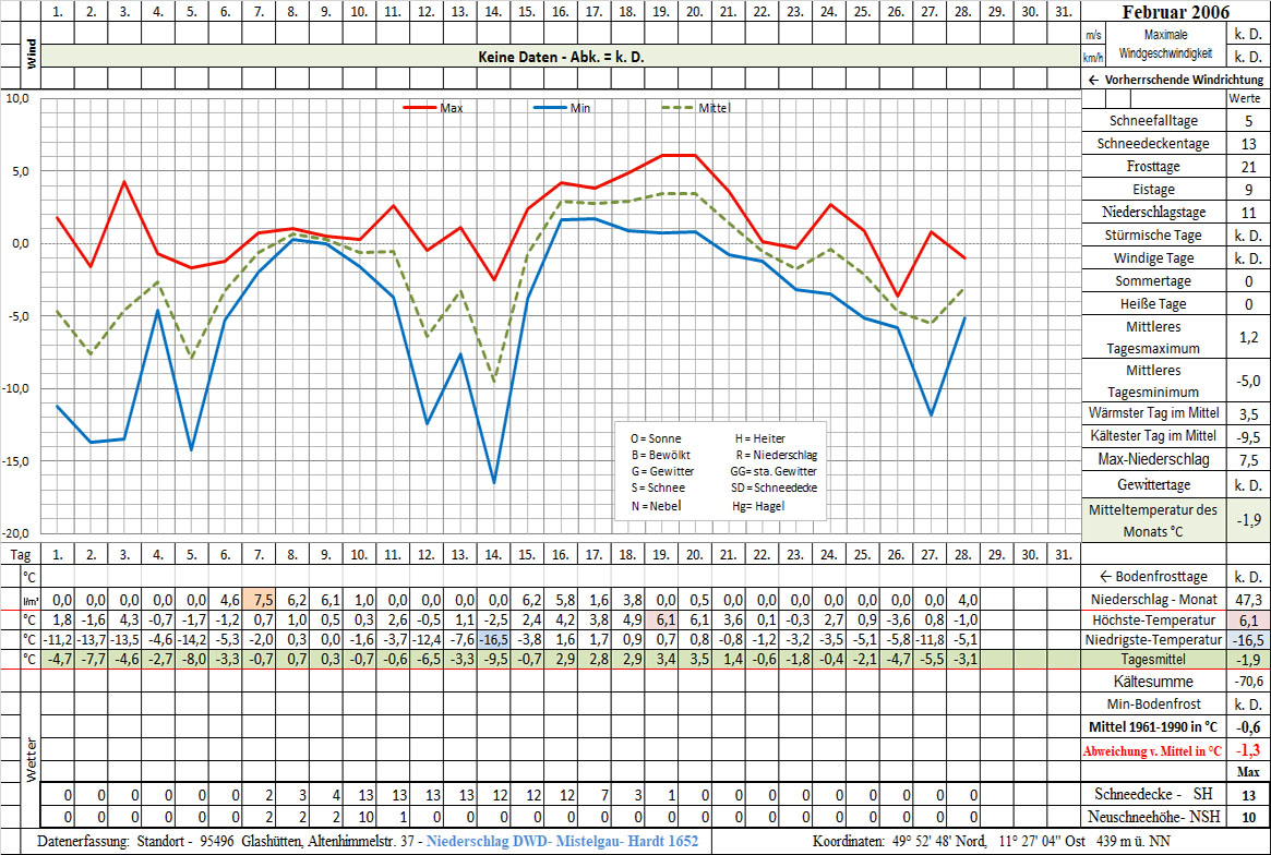 Datenblatt 2006-02 - In Arbeit