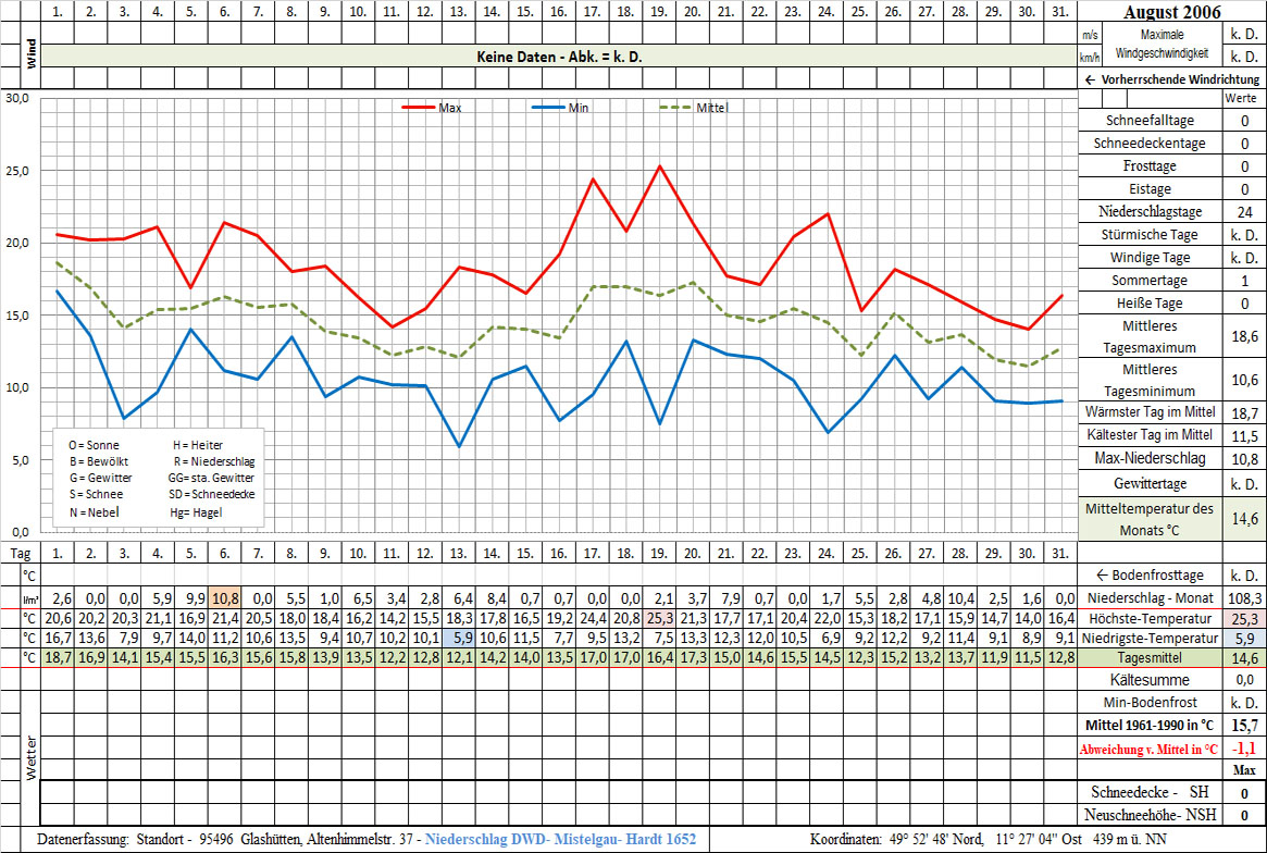 Datenblatt 2006-08 - In Arbeit