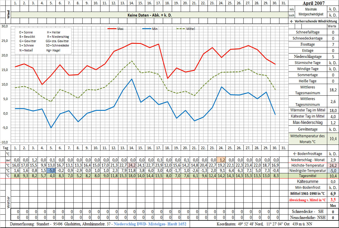 Datenblatt 2007-04 - In Arbeit