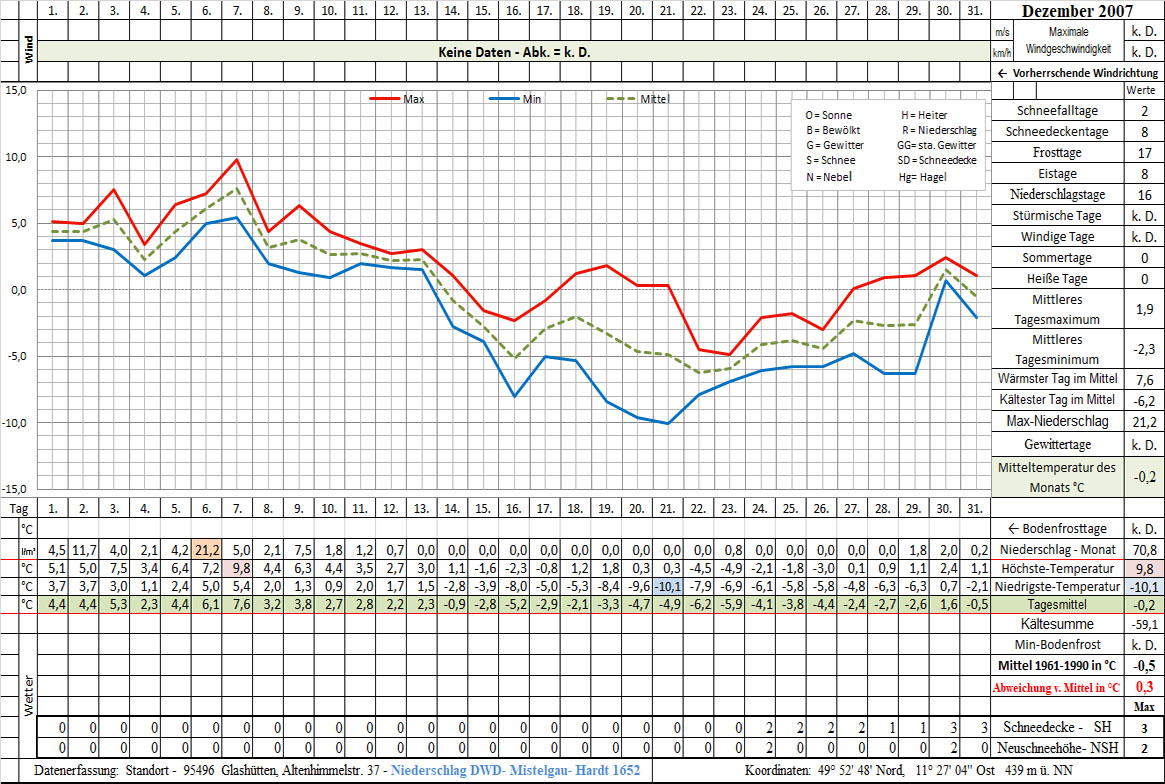 Datenblatt 2007-12 - In Arbeit