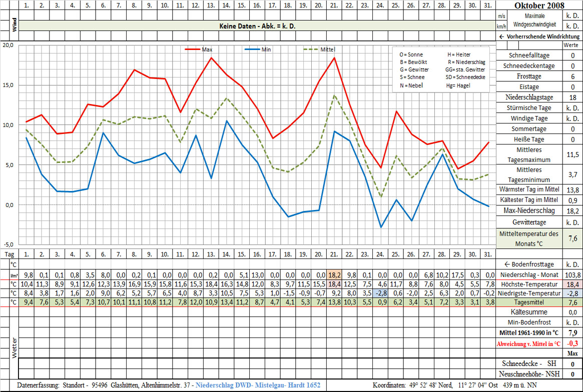 Datenblatt 2008-10 - In Arbeit