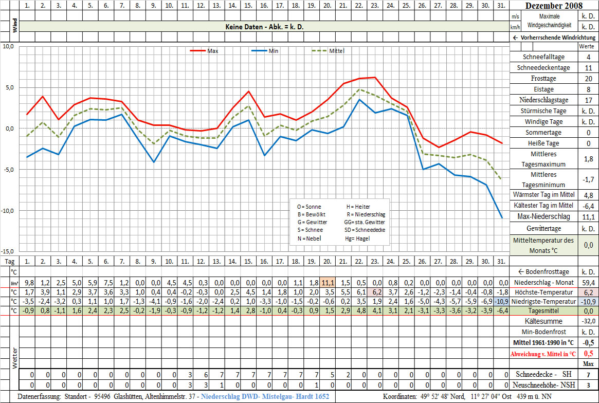 Datenblatt 2008-12 - In Arbeit