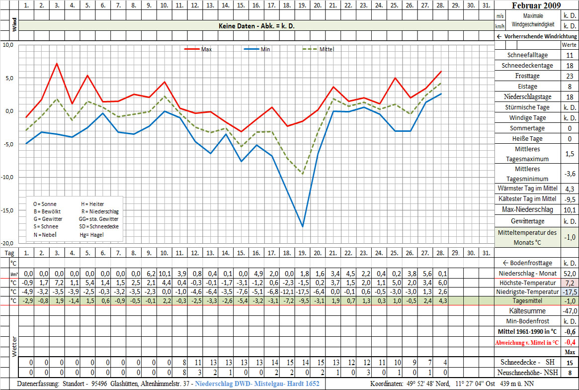Datenblatt 2009-02 - In Arbeit