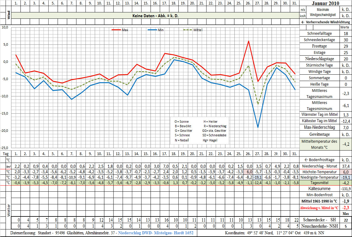 Datenblatt 2010-01 - In Arbeit