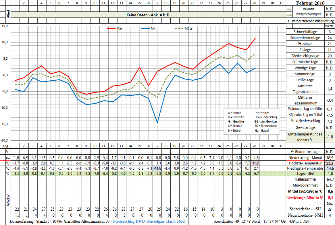 Datenblatt 2010-02 - In Arbeit