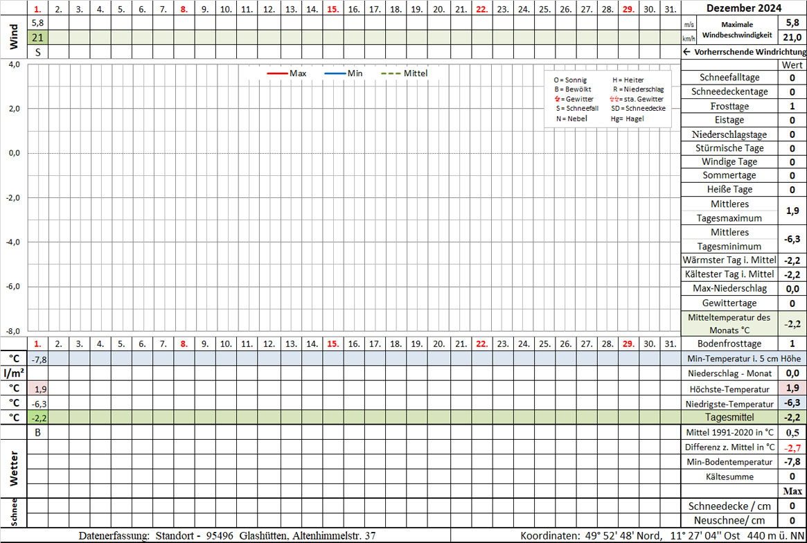 Datenblatt i. d. Zukunftt 2024-12