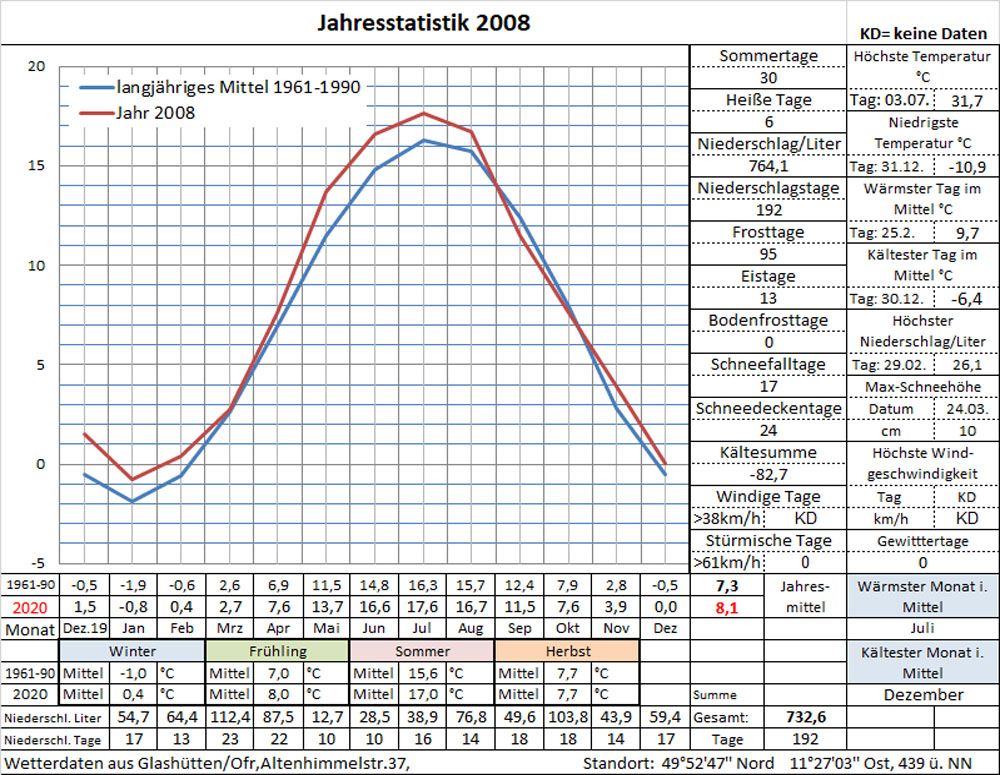 Datenblatt Jahr-2008 i. Arbeit